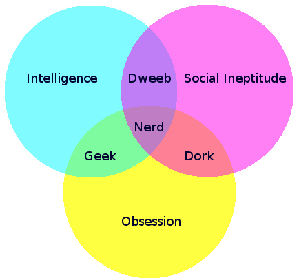 nerd-venn-diagram-9420-1252236207-2
